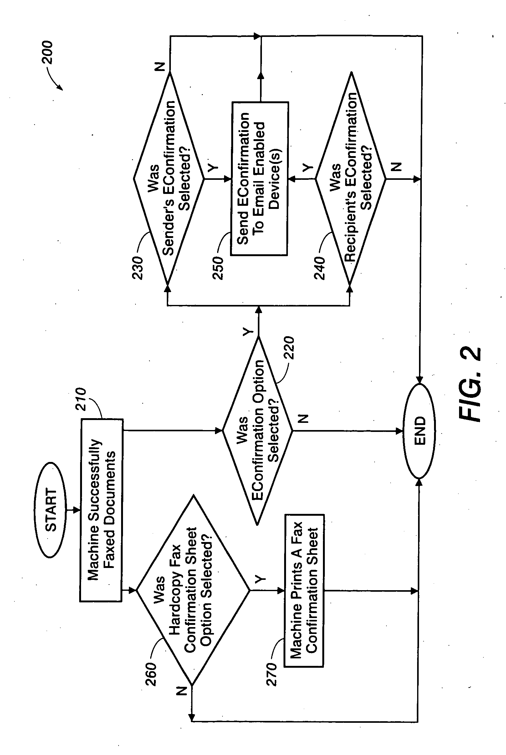 Systems and methods for secure fax transmission status notification