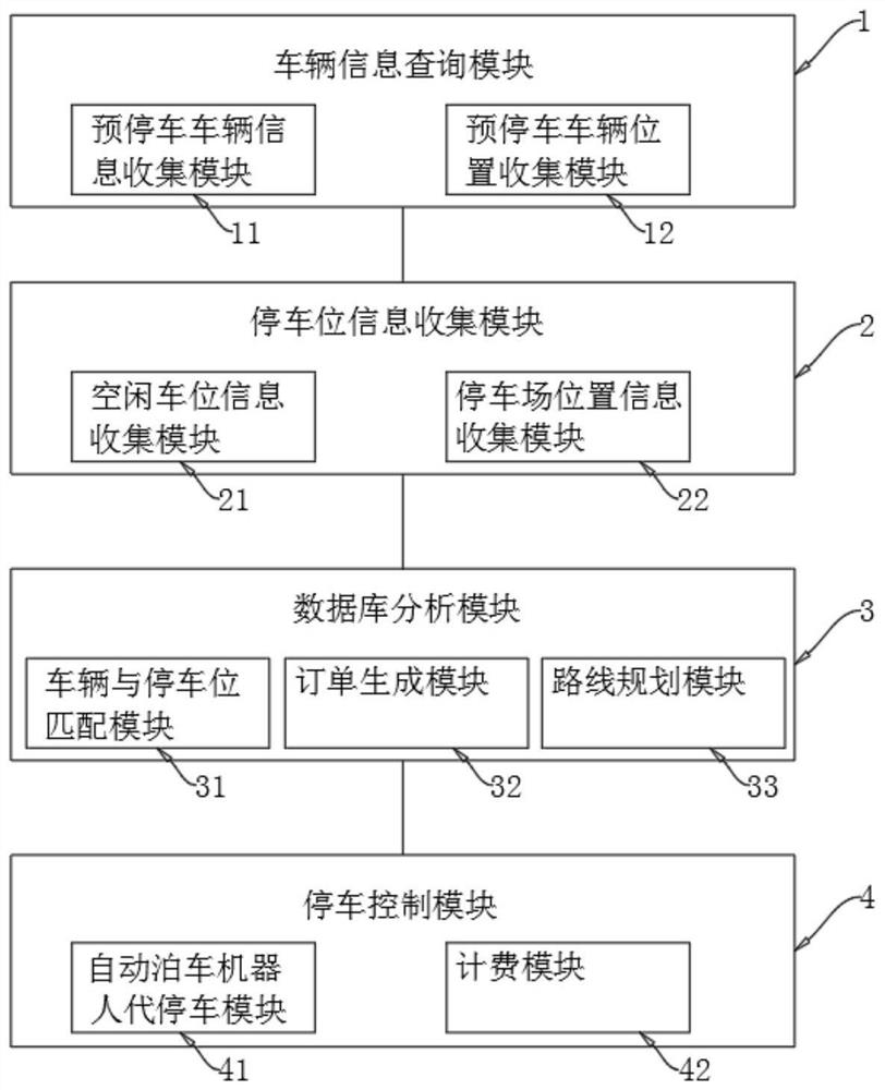 Parking space sharing, management and distribution system