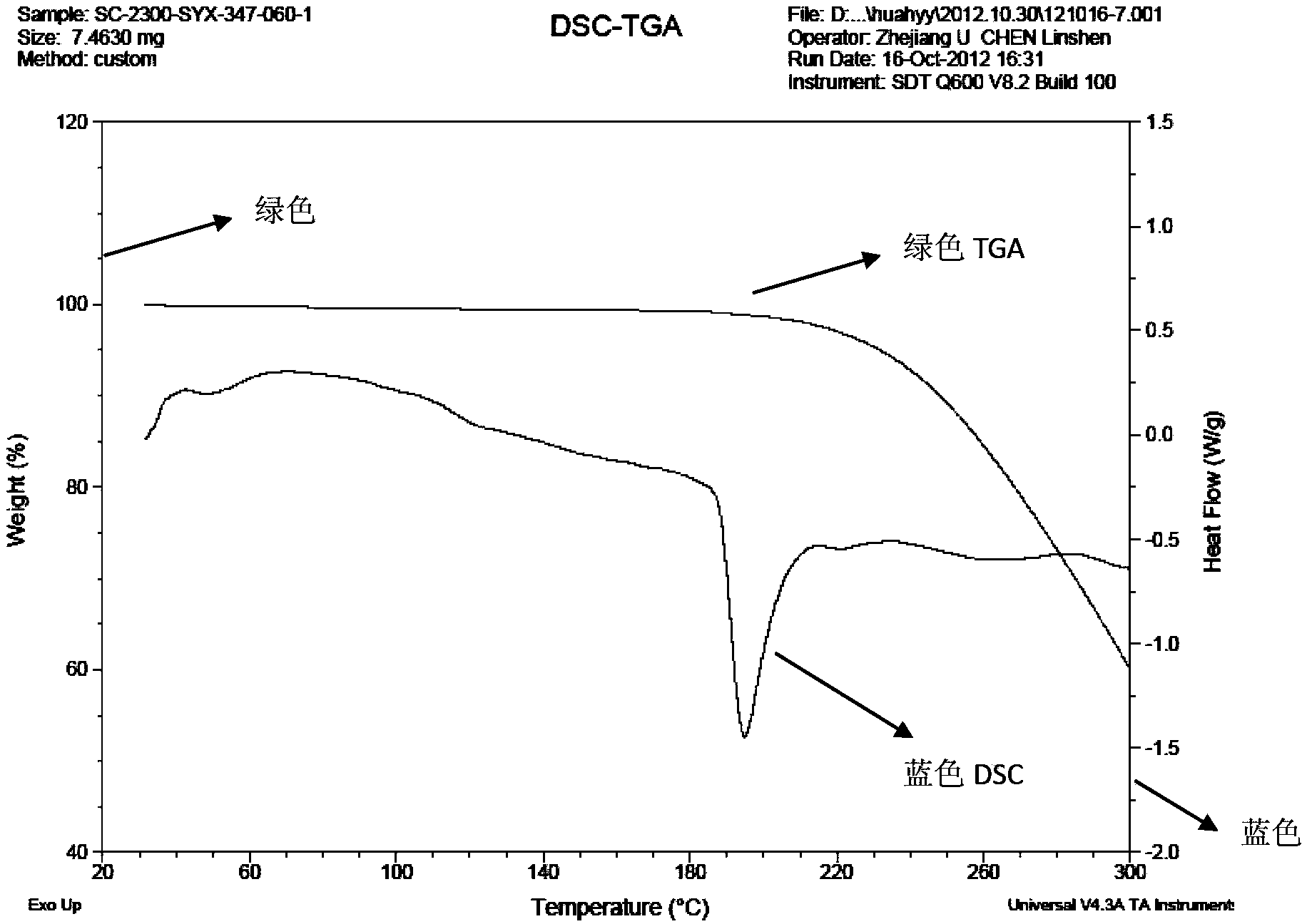 Novel sunitinib salts and preparing method thereof