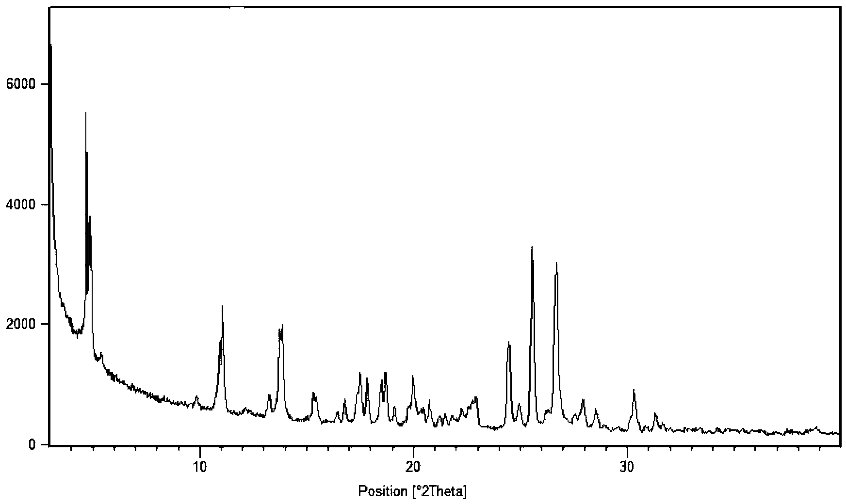 Novel sunitinib salts and preparing method thereof