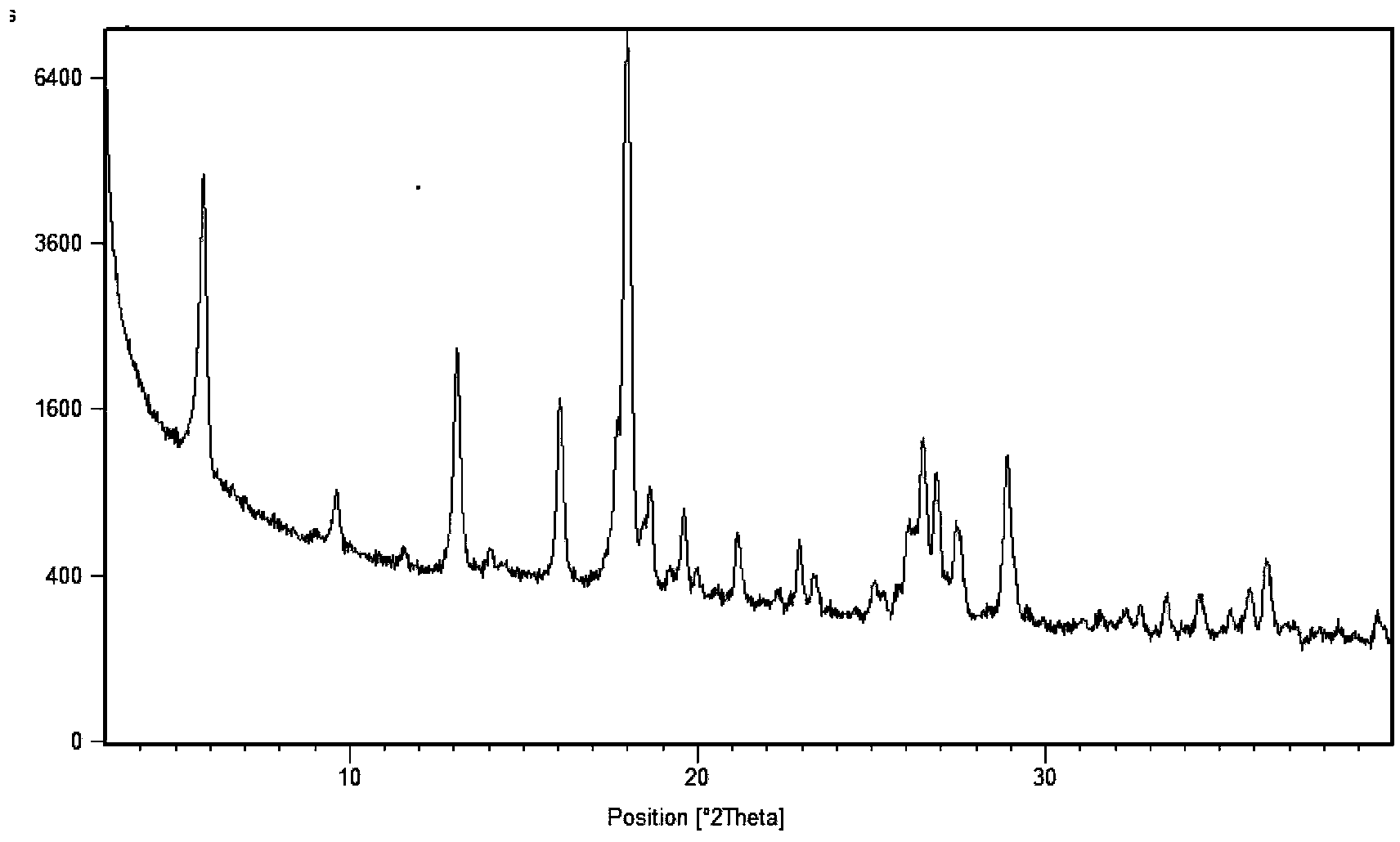 Novel sunitinib salts and preparing method thereof