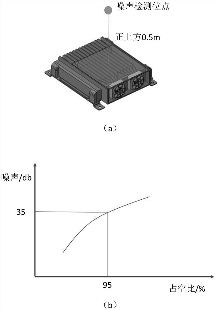 Fan configuration method of domain controller of vehicle and related device