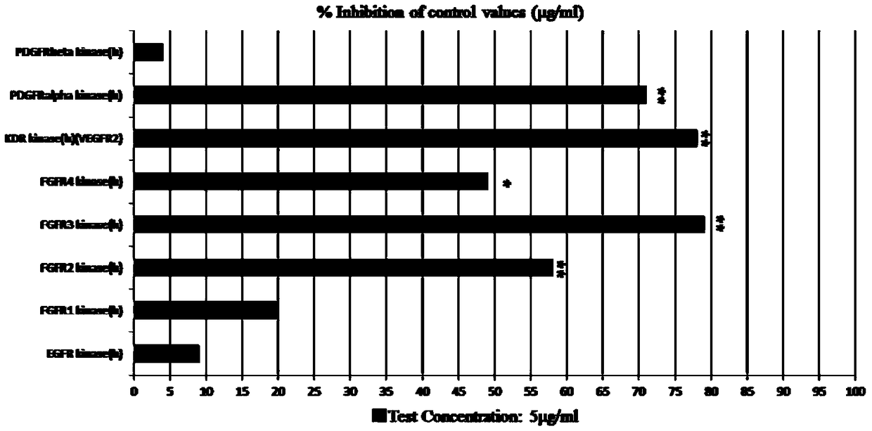 Application of a compound in the preparation of rtki and/or anti-angiogenic drugs