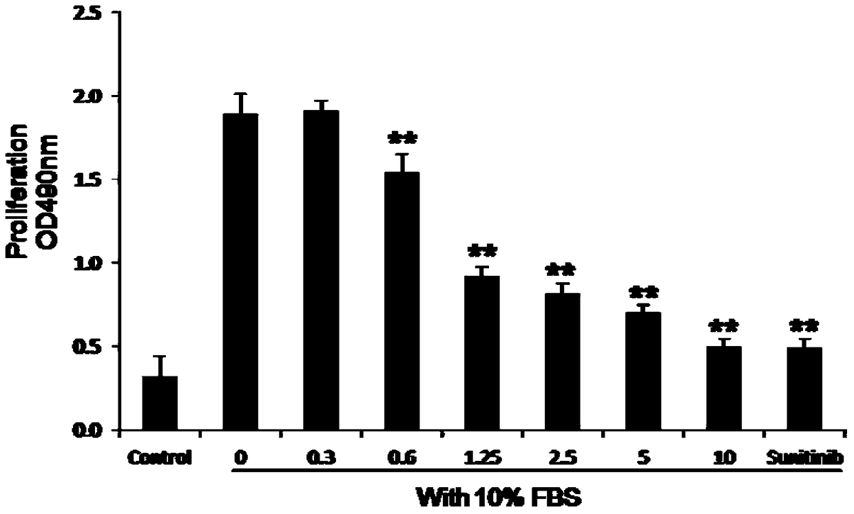 Application of a compound in the preparation of rtki and/or anti-angiogenic drugs