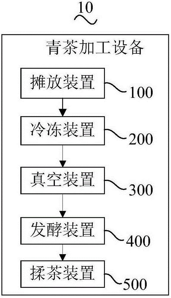 Green tea processing method