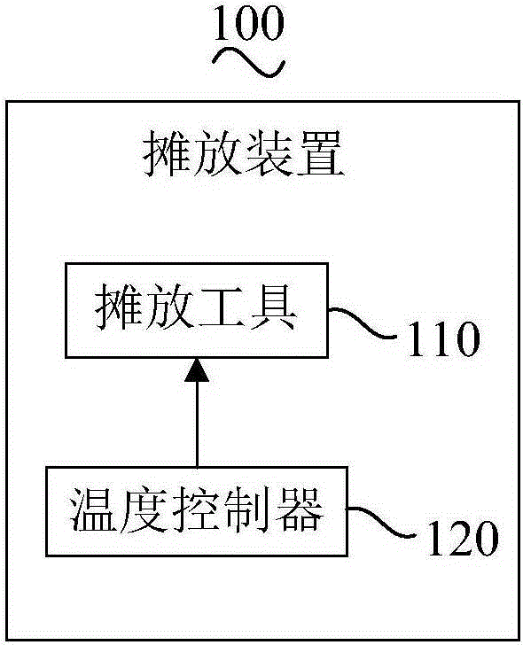 Green tea processing method