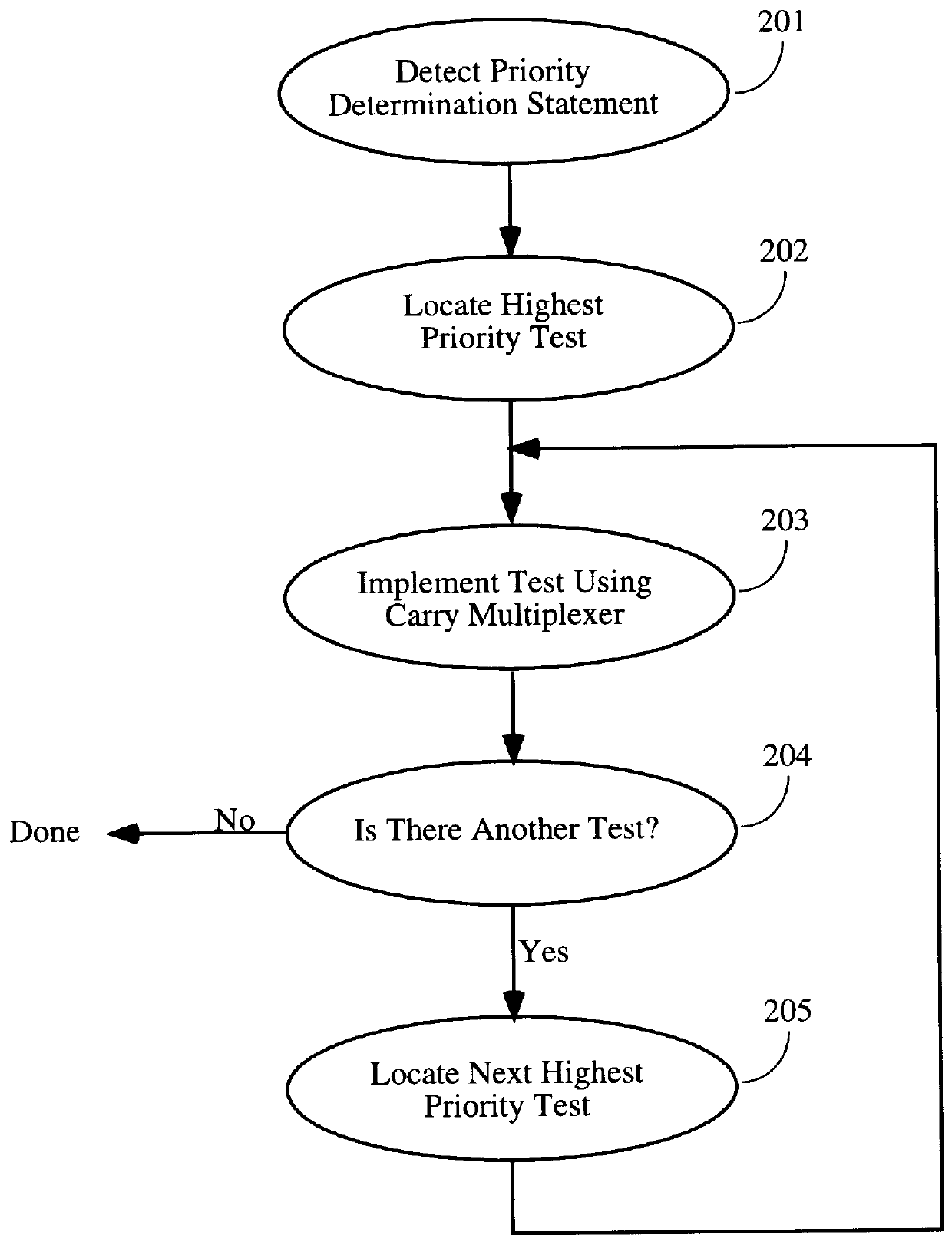 Method for implementing priority encoders using FPGA carry logic