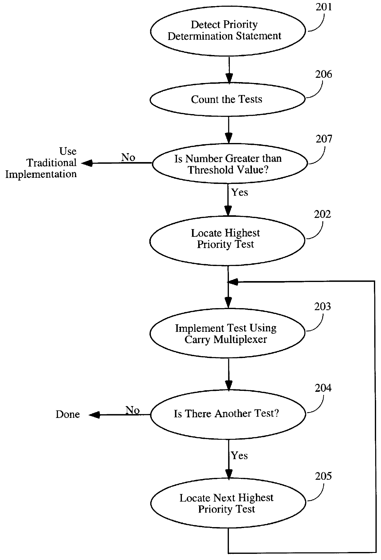 Method for implementing priority encoders using FPGA carry logic