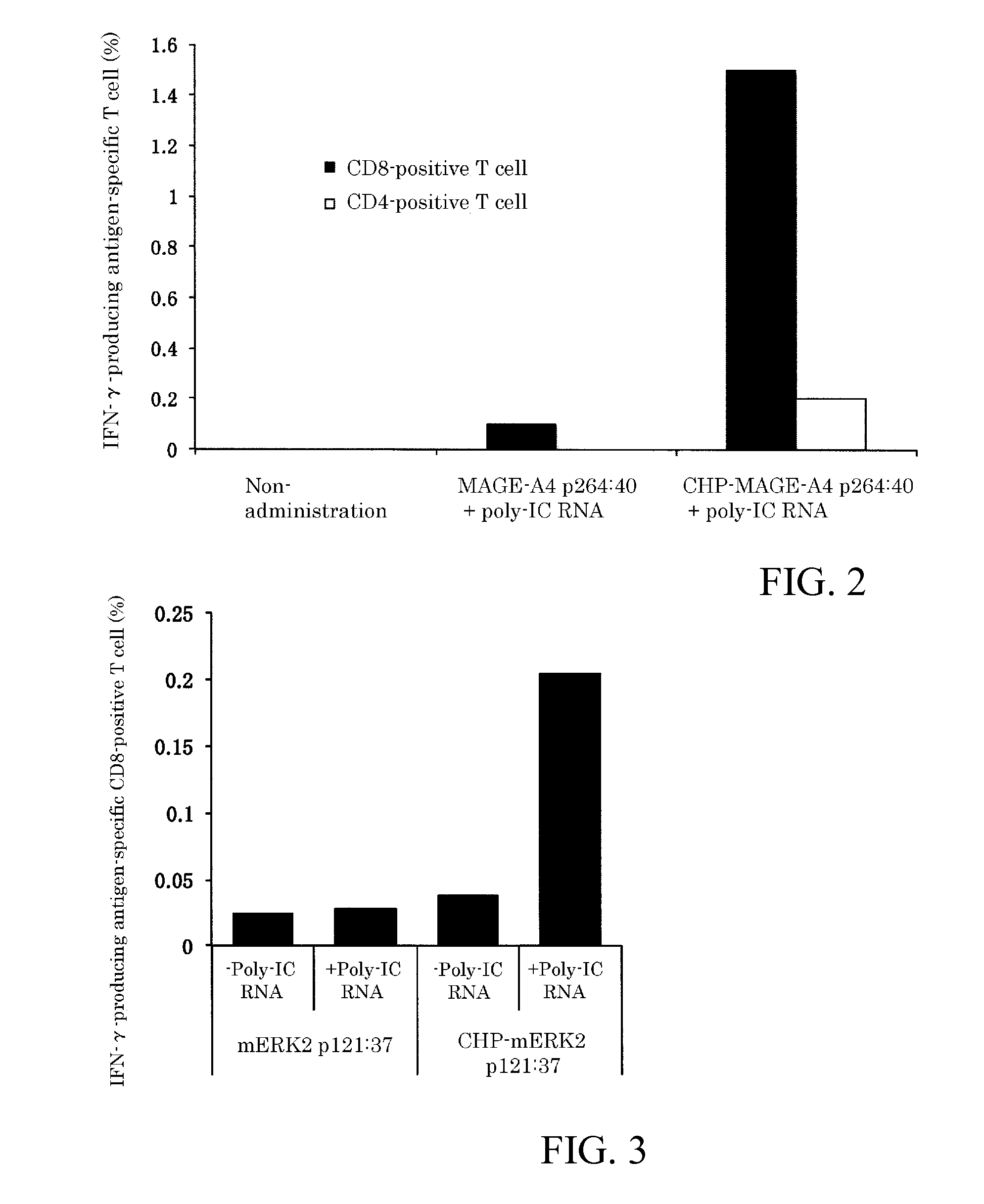 Vaccine preparation for cancer treatment