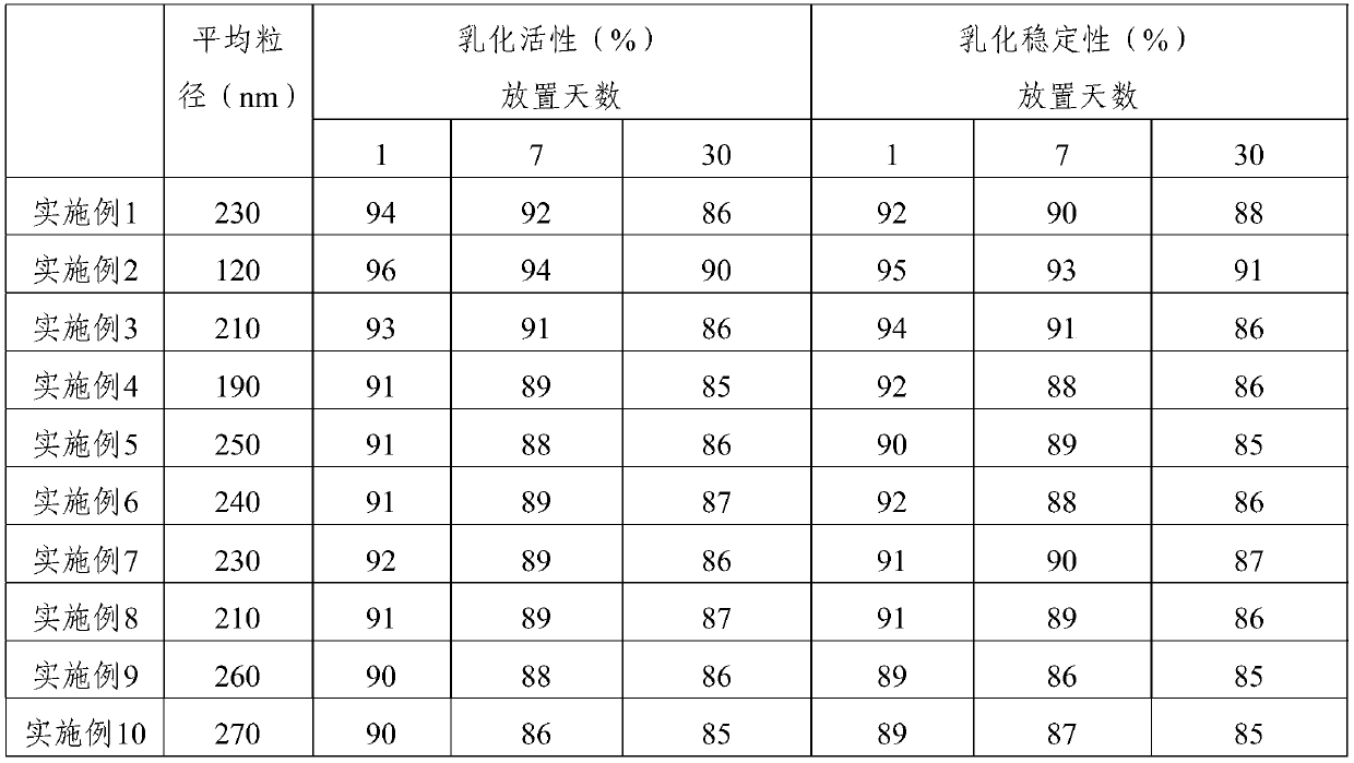 Potato pectin-protein composite emulsified liquid, and preparation method and application thereof