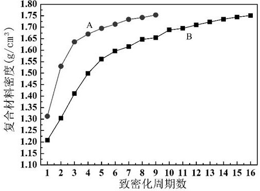 Quartz fiber reinforced quartz-based composite material and manufacturing method thereof