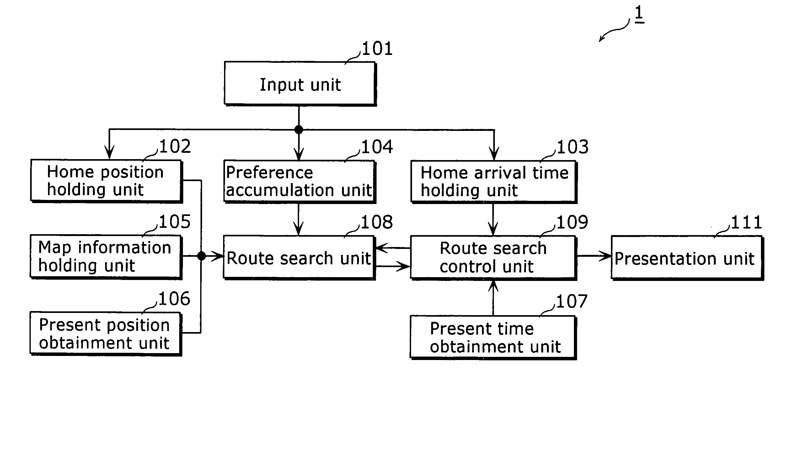 Information presentation apparatus and information presentation method