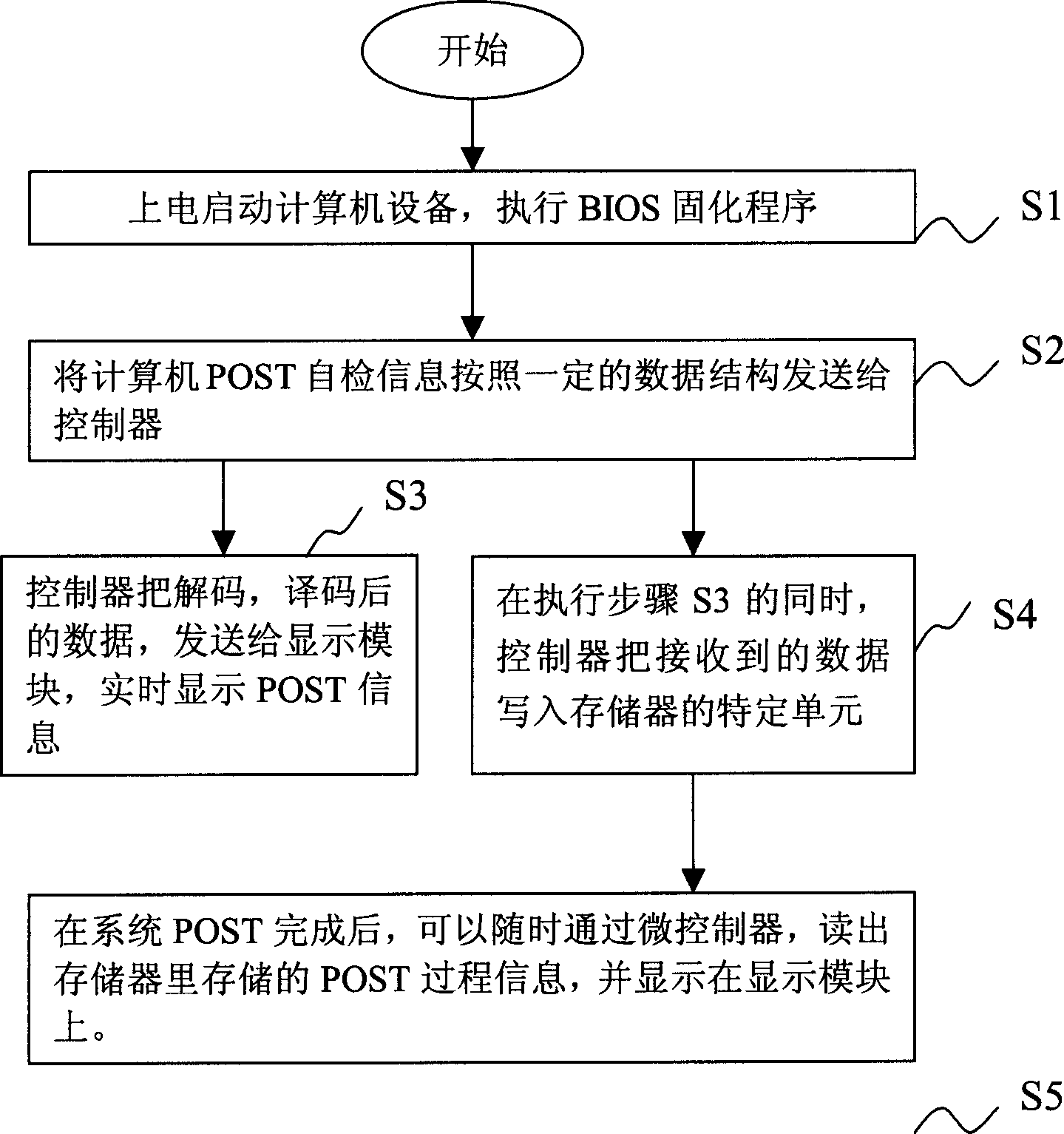 Detection and display method and device for computer self-test information