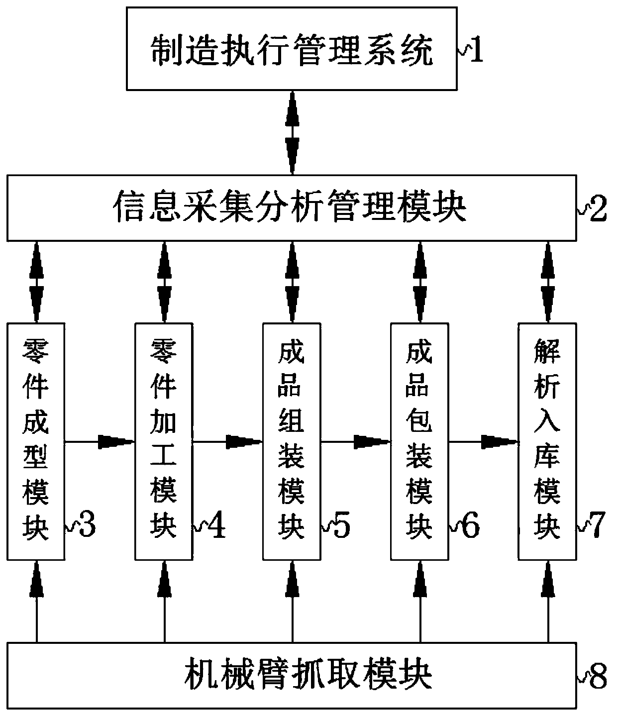 Full-automatic production system for disposable peripheral blood collection needles