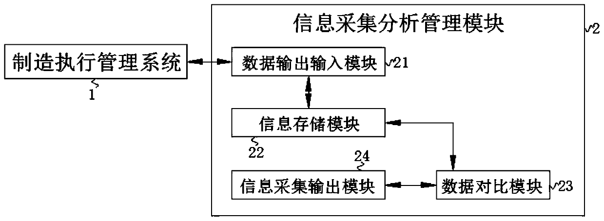 Full-automatic production system for disposable peripheral blood collection needles