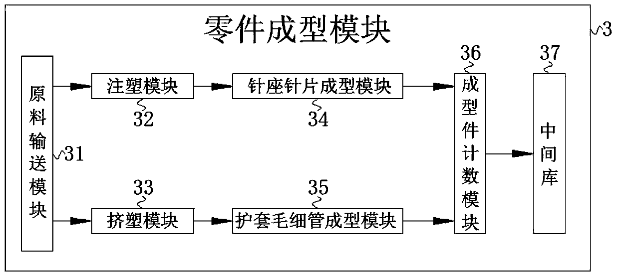 Full-automatic production system for disposable peripheral blood collection needles