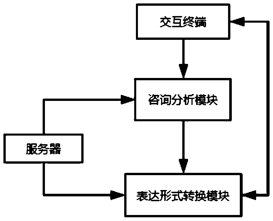 Legal instrument generation system and method based on user experience prediction