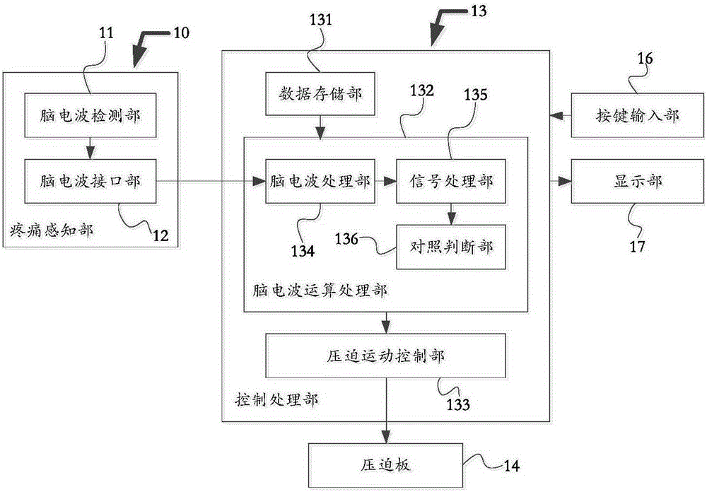 Mammary gland imaging device and control method thereof