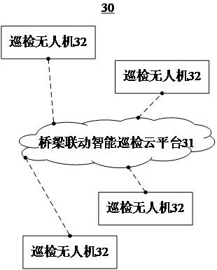 Bridge linkage intelligent inspection method and system based on unmanned aerial vehicle cluster, and cloud platform