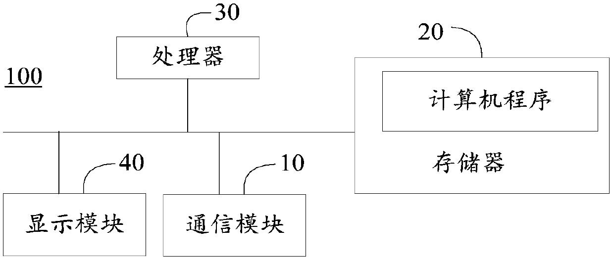 Page data display method, display terminal and storage medium