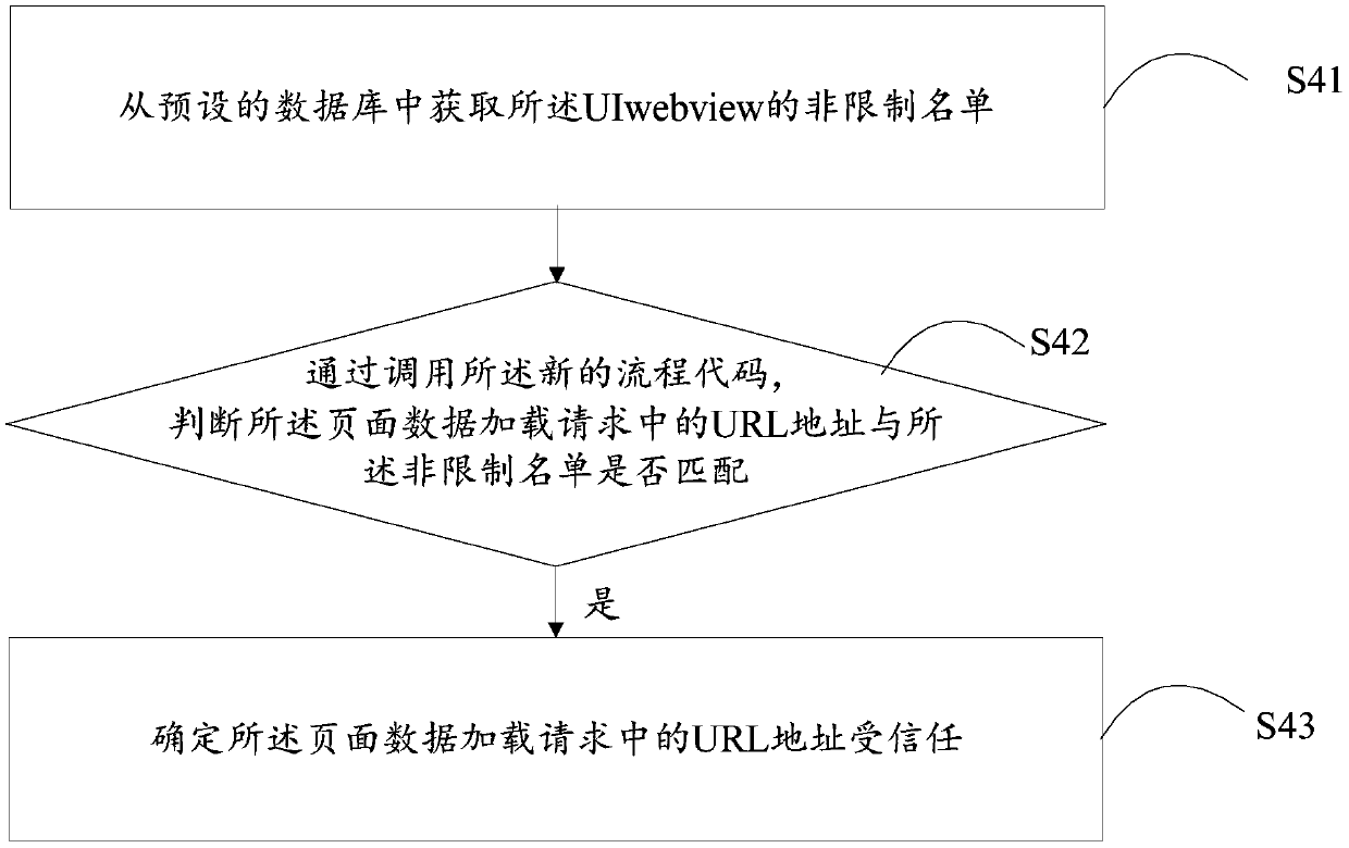 Page data display method, display terminal and storage medium