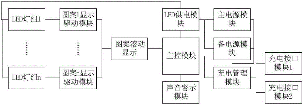 Stopping warning board