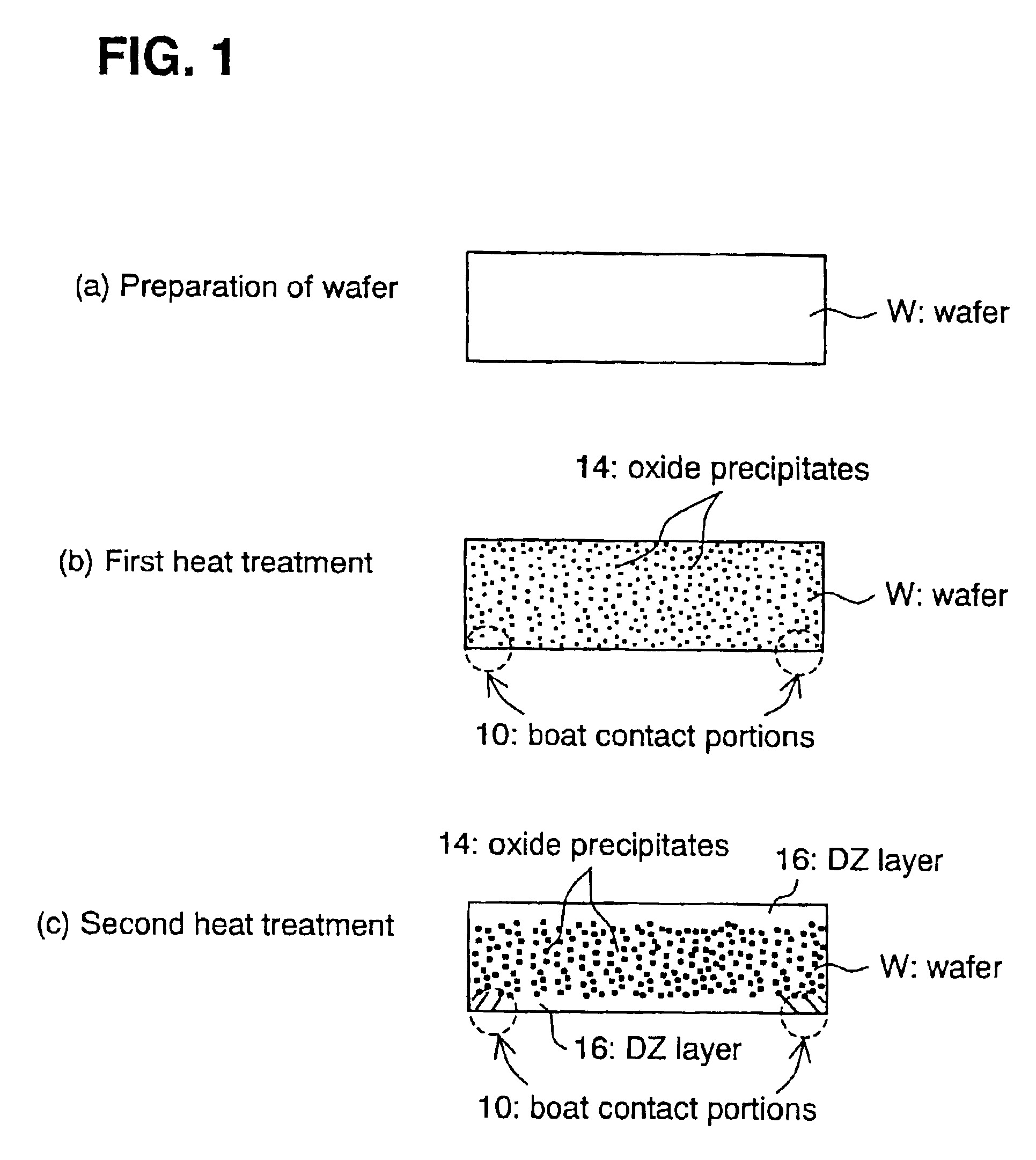 Manufacturing process for annealed wafer and annealed wafer