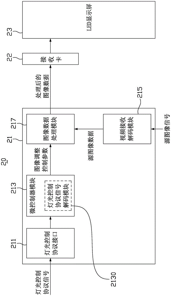 led display control system, led display system and stage lighting system