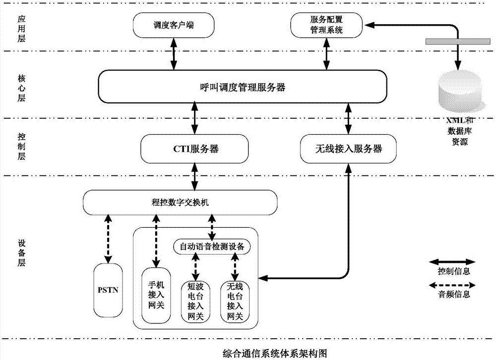 Integrated communication system for realizing wired and wireless converged communication based on wireless terminal