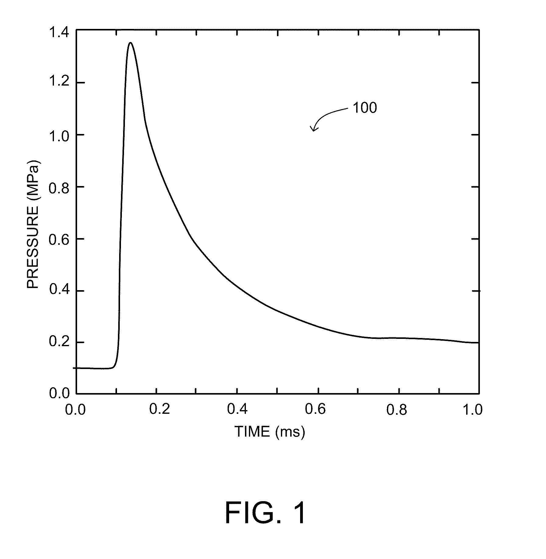 MEMS dosimeter