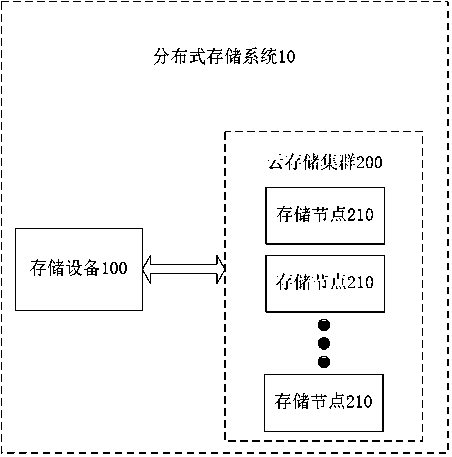 Data block storage method and device based on access popularity and storage equipment