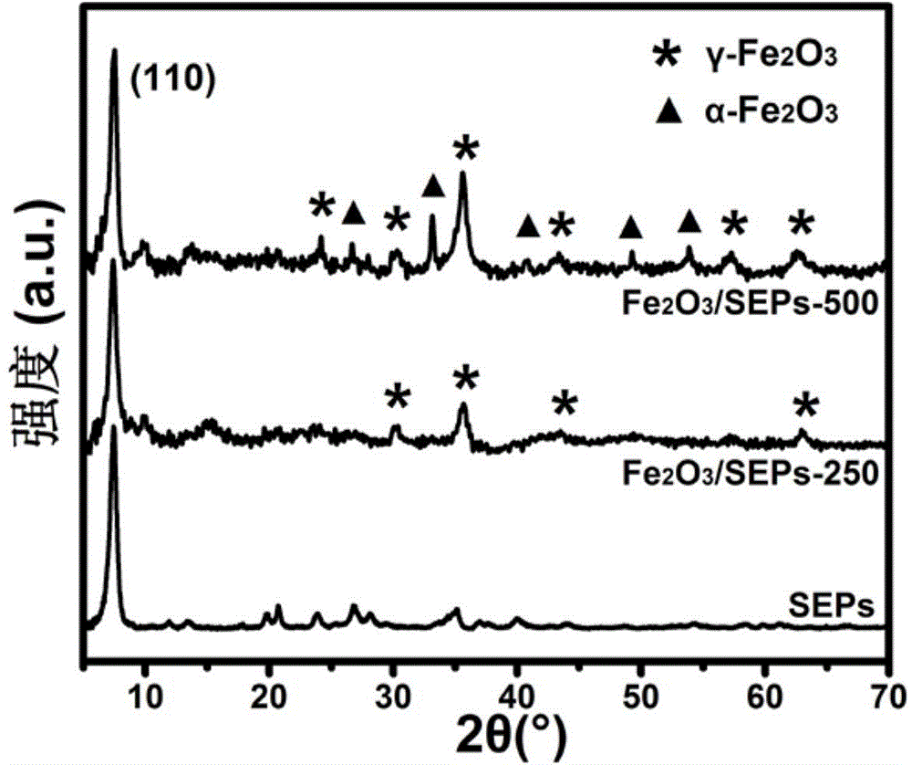 Magnetic iron oxide/sepiolite nanocomposite and preparation method and application thereof