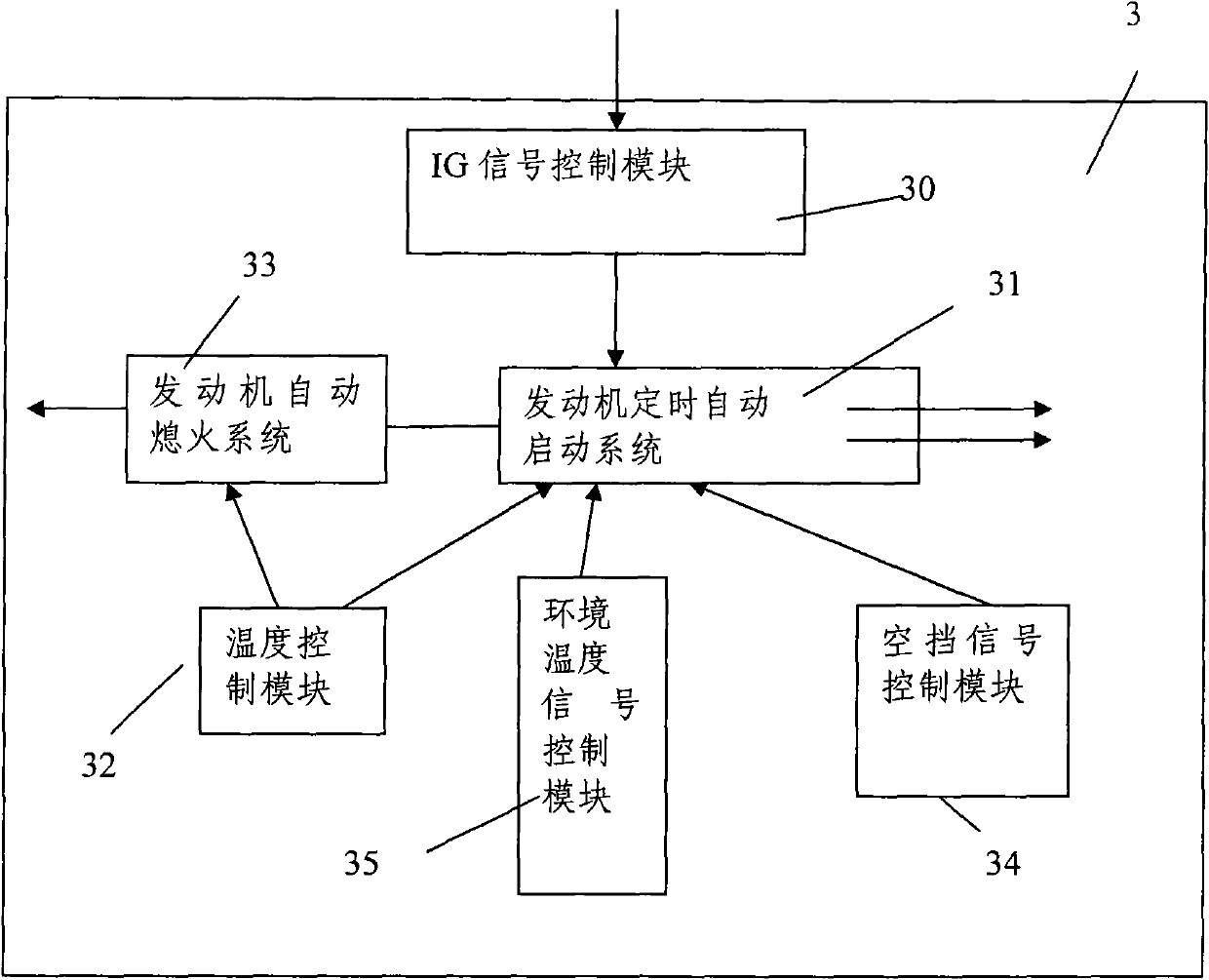 Method for periodically automatically starting and stalling automotive engine