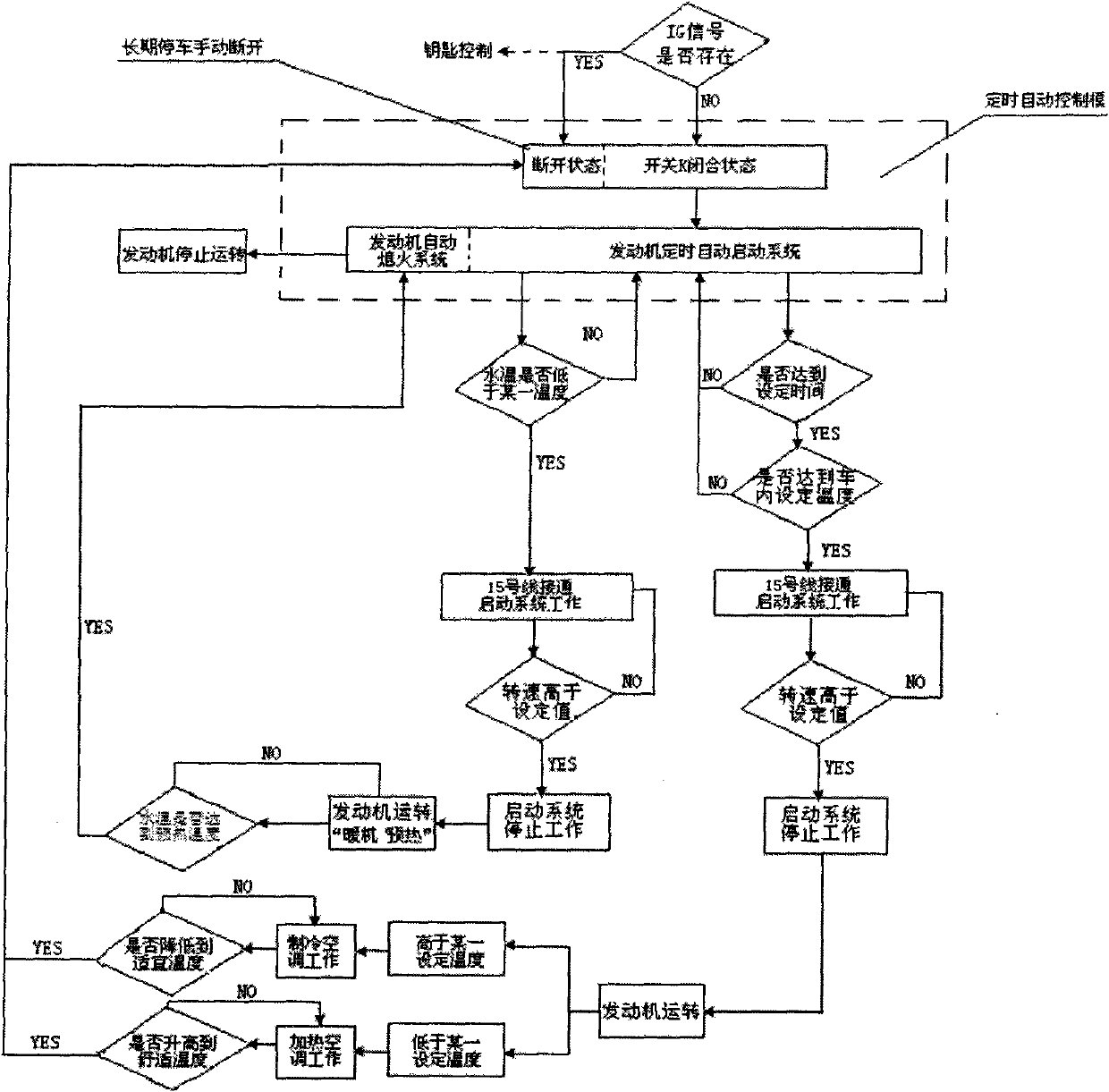 Method for periodically automatically starting and stalling automotive engine