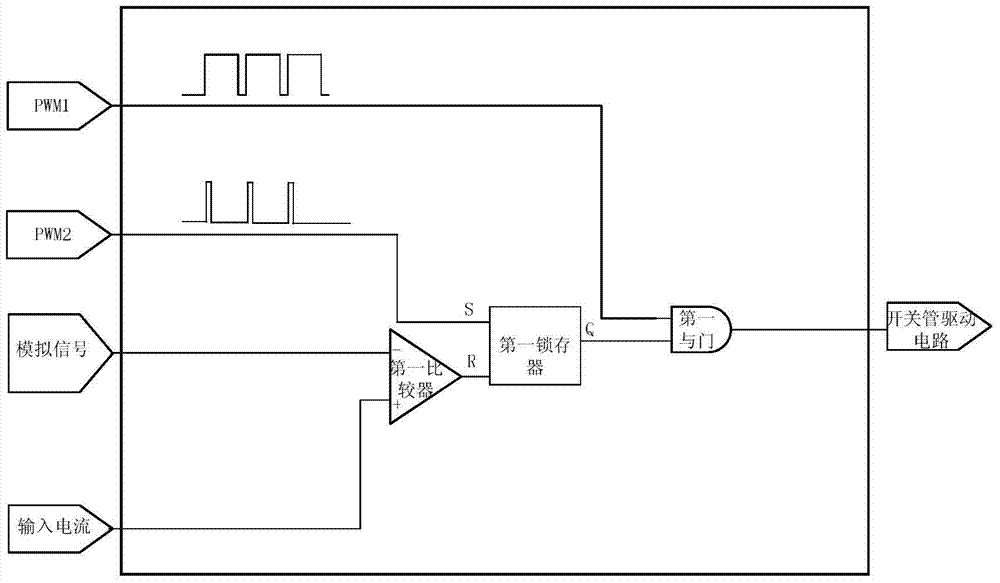 Digital peak current control device