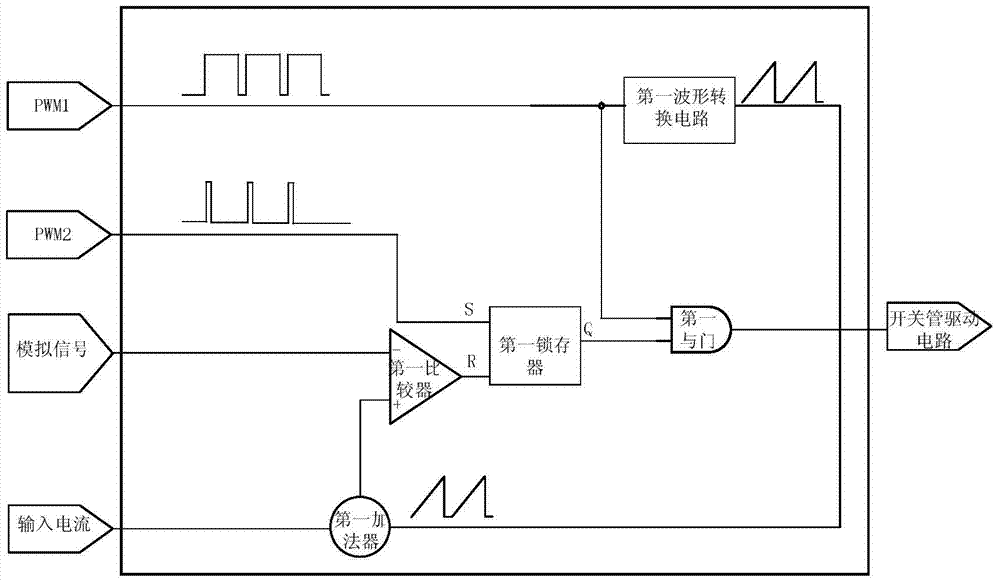 Digital peak current control device