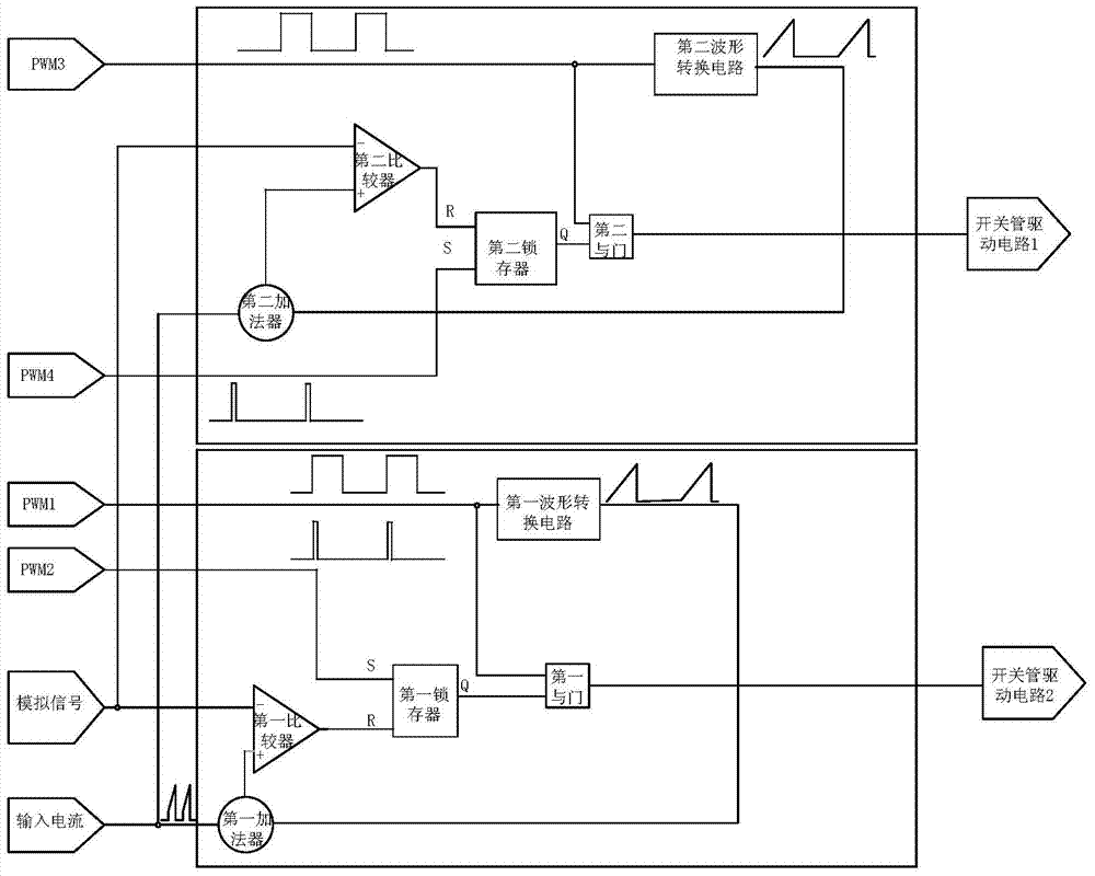 Digital peak current control device