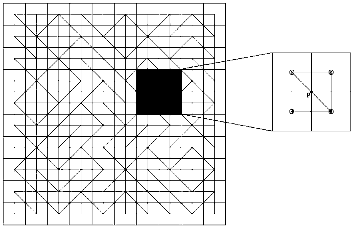 A Simulation Method of Terrain Humidity Index Based on Vector Network