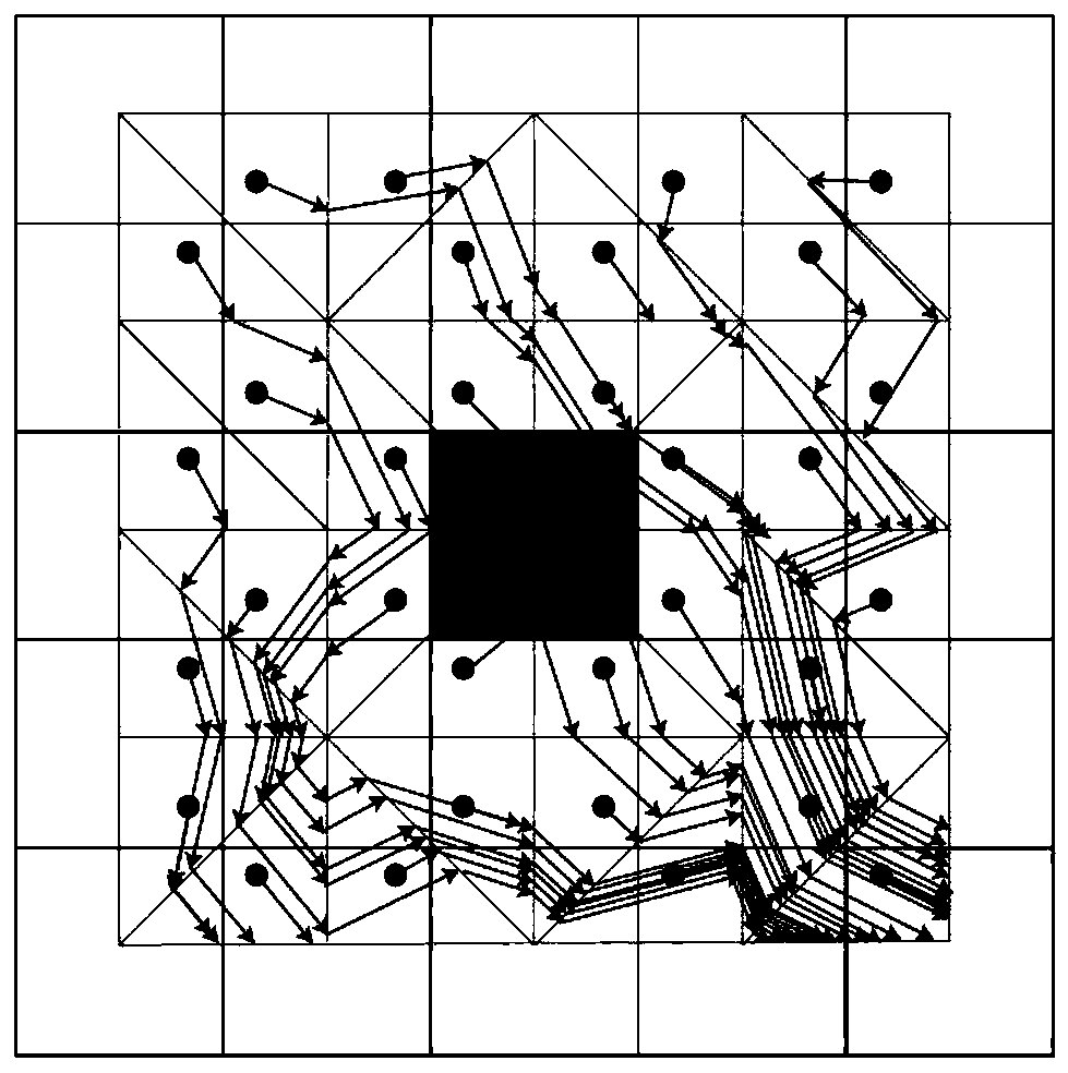 A Simulation Method of Terrain Humidity Index Based on Vector Network