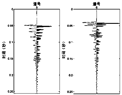 Near-surface Q-value inversion and classified evaluation method based on generalized S transform