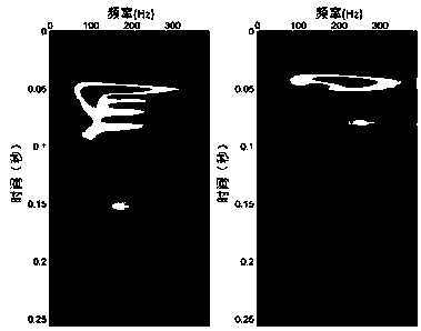 Near-surface Q-value inversion and classified evaluation method based on generalized S transform