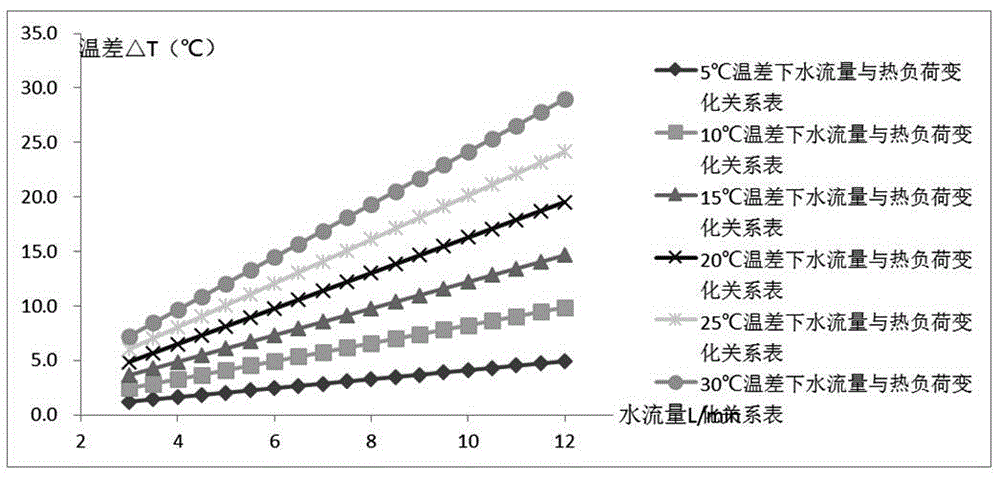 Wall-mounted gas boiler water temperature control method and system