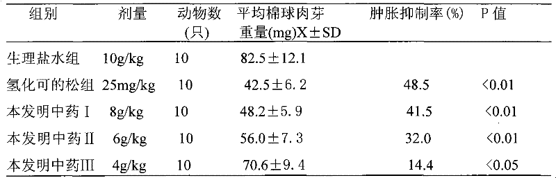 Traditional Chinese medicine for treating early-phase nephrotic syndrome