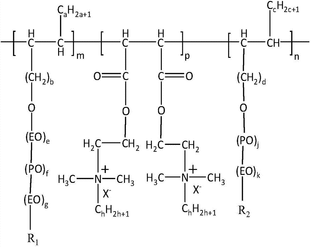 Defoaming agent and synthesis method thereof