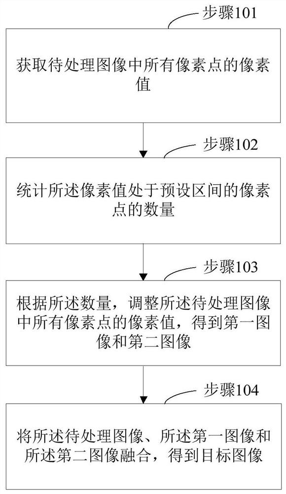 Dynamic image processing method and device