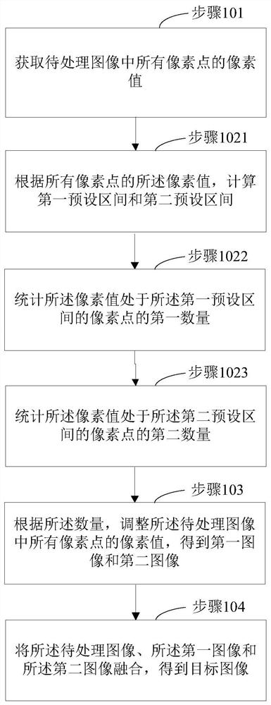 Dynamic image processing method and device