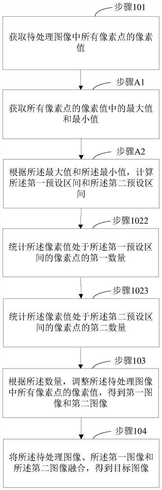 Dynamic image processing method and device