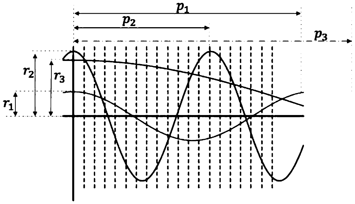 Complex valued word vector construction method based on positions and semantics