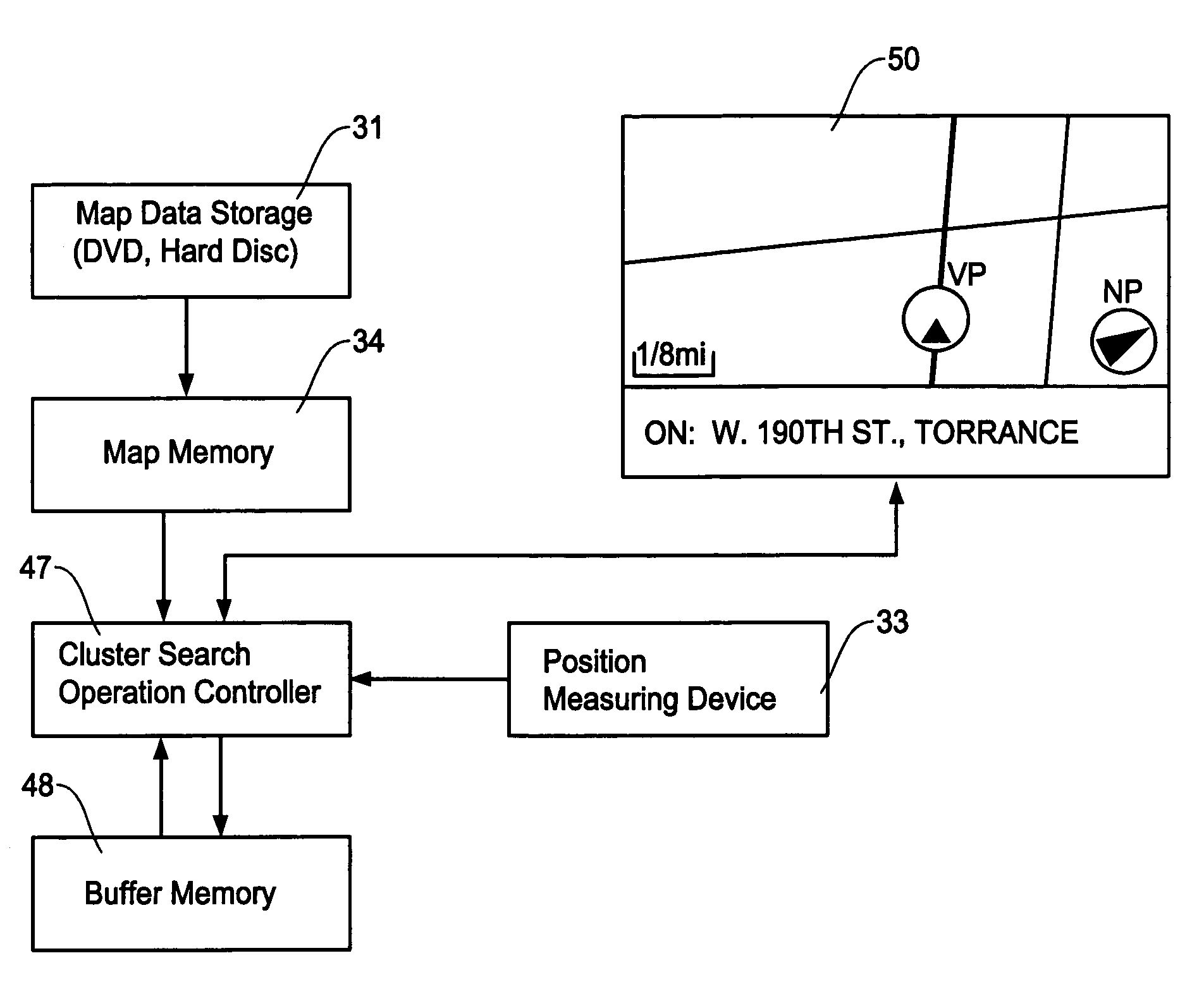 Display method and apparatus for navigation system for performing cluster search of objects