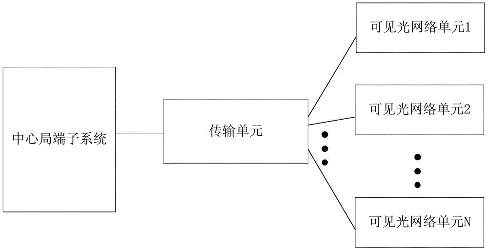 Networking system for visible light communication and networking method thereof